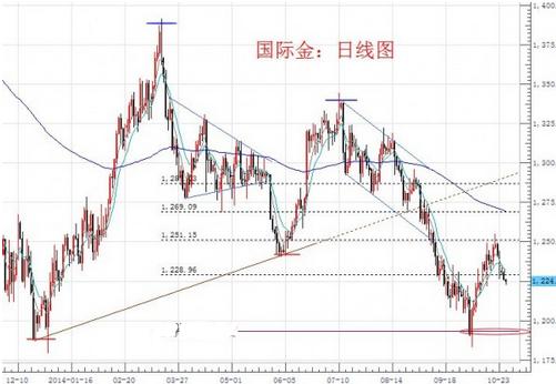 《黄金如何交易》下月黄金价格多方绝处逢生将有一番大作为