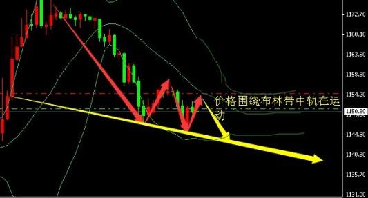 《黄金数据》黄金价格难有大作为 今晚适合守株待兔