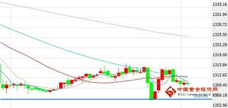（银行回收黄金）黄金价格一降一升 待多空血战一蹴而就