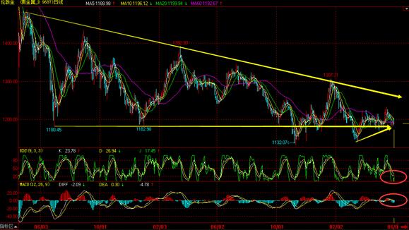 黄金价格出现跷跷板 踏准节奏最是关键